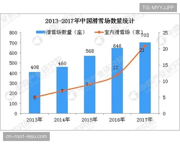 滑雪度假区为何推动冬季经济增长